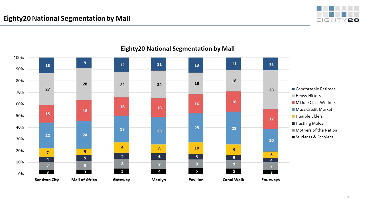 SA shopping malls showing significant recovery since Covid - Retail ...